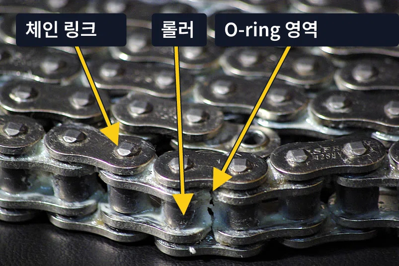 체인 구동계 점검 이미지