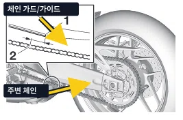 체인 구동계 점검 이미지