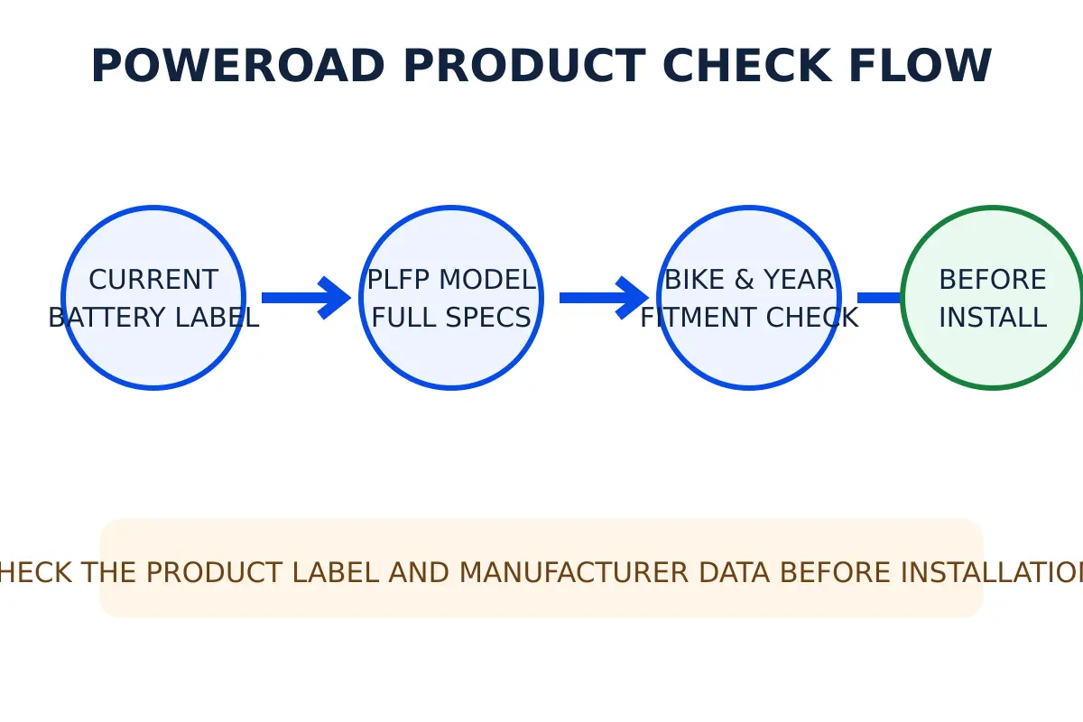 POWEROAD 리튬 배터리 제품과 차량 적용 정보를 확인하는 순서